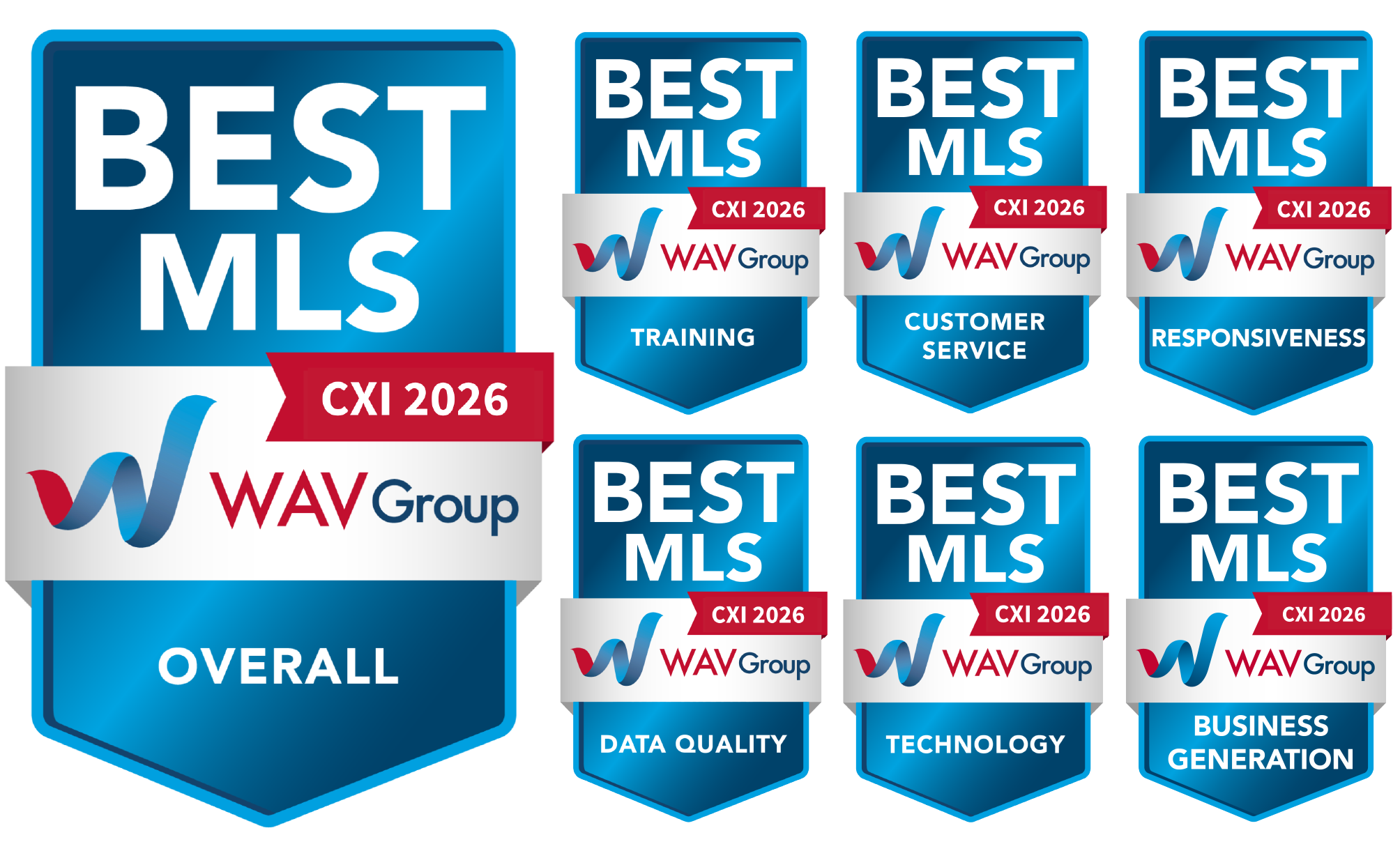 MLS Technology Inc. — WAV Group 2026 Best MLS Awards: Overall, Training, Customer Service, Responsiveness, Data Quality, Technology, and Business Generation